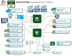 Intel Core 2 Duo與SiS672FX芯片組 桌上型電腦技術(shù)的經(jīng)典組合