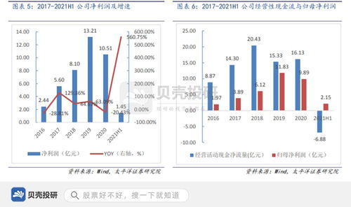 用友網絡 財務軟件市占率第一的底氣，與超16億研發投入的深層邏輯