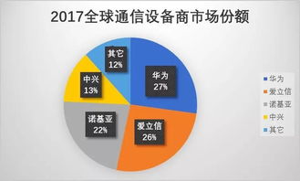 網絡安全標準工作組成立，利好華為網絡技術研發
