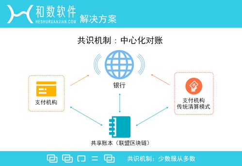 區塊鏈技術賦能智能硬件，和數軟件引領共享經濟新浪潮